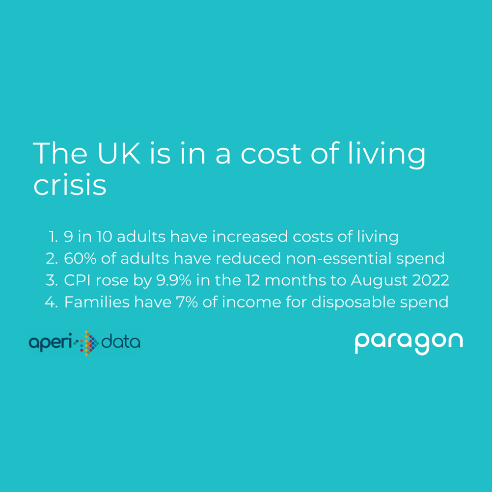 You are currently viewing The UK is in a Cost of Living Crisis – How Open Banking can help￼